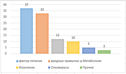 4 февраля всемирный день по борьбе с раком.