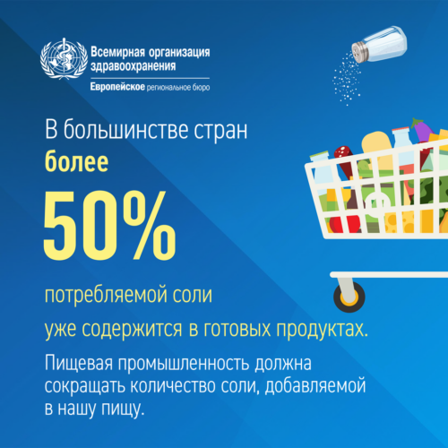 Всемирная неделя осведомленности о соли