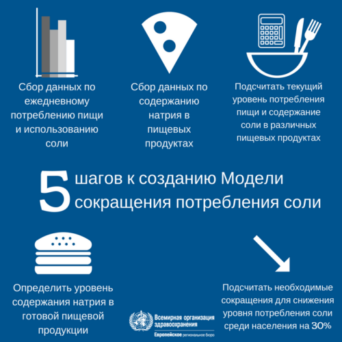 Всемирная неделя осведомленности о соли